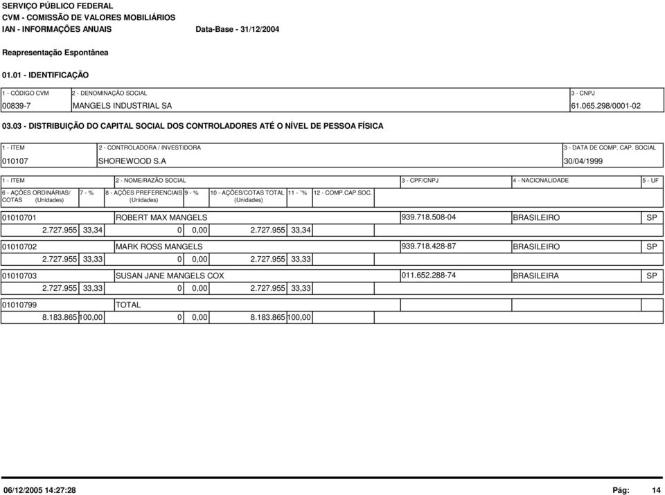 A 3/4/1999 1 - ITEM 2 - NOME/RAZÃO SOCIAL 3 - CPF/CNPJ 4 - NACIONALIDADE 5 - UF 6 - AÇÕES ORDINÁRIAS/ 7 - % 8 - AÇÕES PREFERENCIAIS 9 - % 1 - AÇÕES/COTAS TOTAL 11 - % COTAS (Unidades) (Unidades)