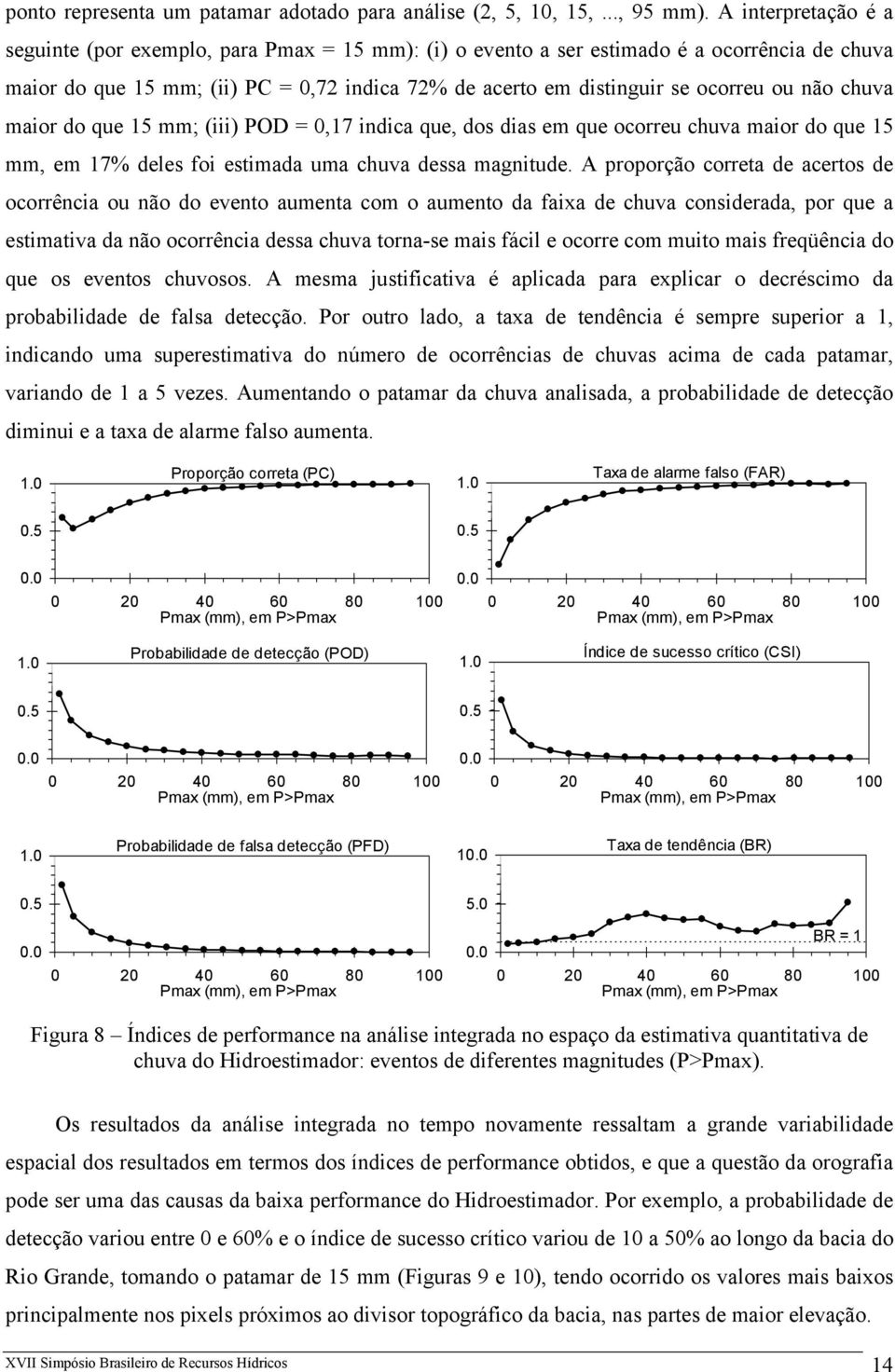 não chuva maior do que 15 mm; (iii) POD = 0,17 indica que, dos dias em que ocorreu chuva maior do que 15 mm, em 17% deles foi estimada uma chuva dessa magnitude.