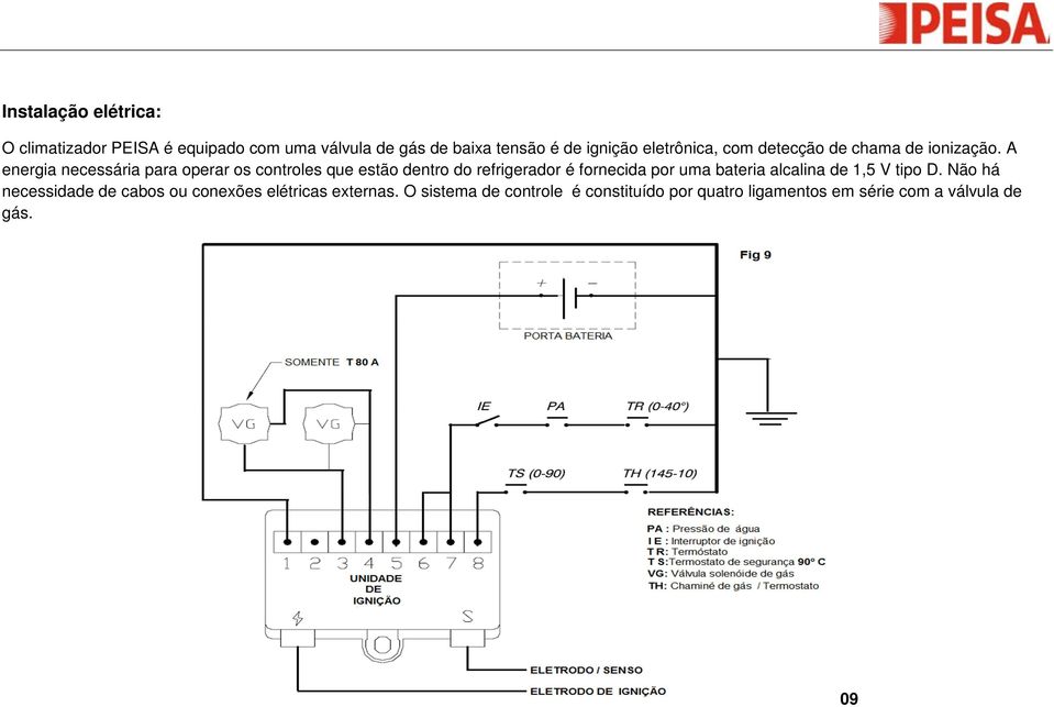 A energia necessária para operar os controles que estão dentro do refrigerador é fornecida por uma bateria