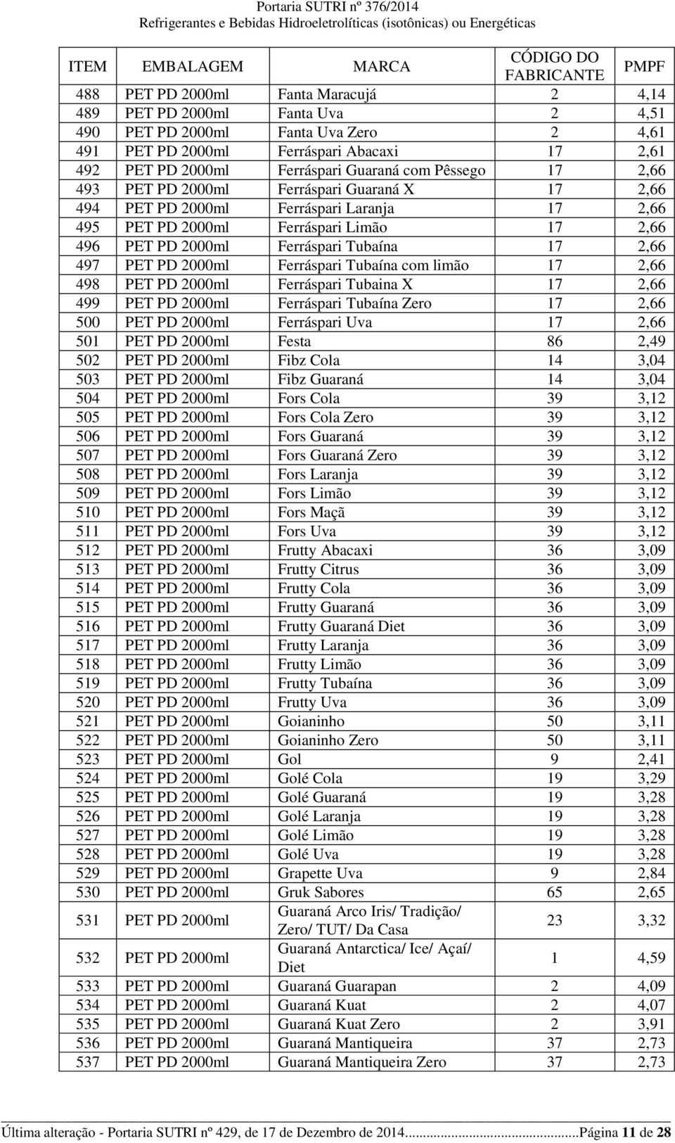 497 PET PD 2000ml Ferráspari Tubaína com limão 17 2,66 498 PET PD 2000ml Ferráspari Tubaina X 17 2,66 499 PET PD 2000ml Ferráspari Tubaína Zero 17 2,66 500 PET PD 2000ml Ferráspari Uva 17 2,66 501