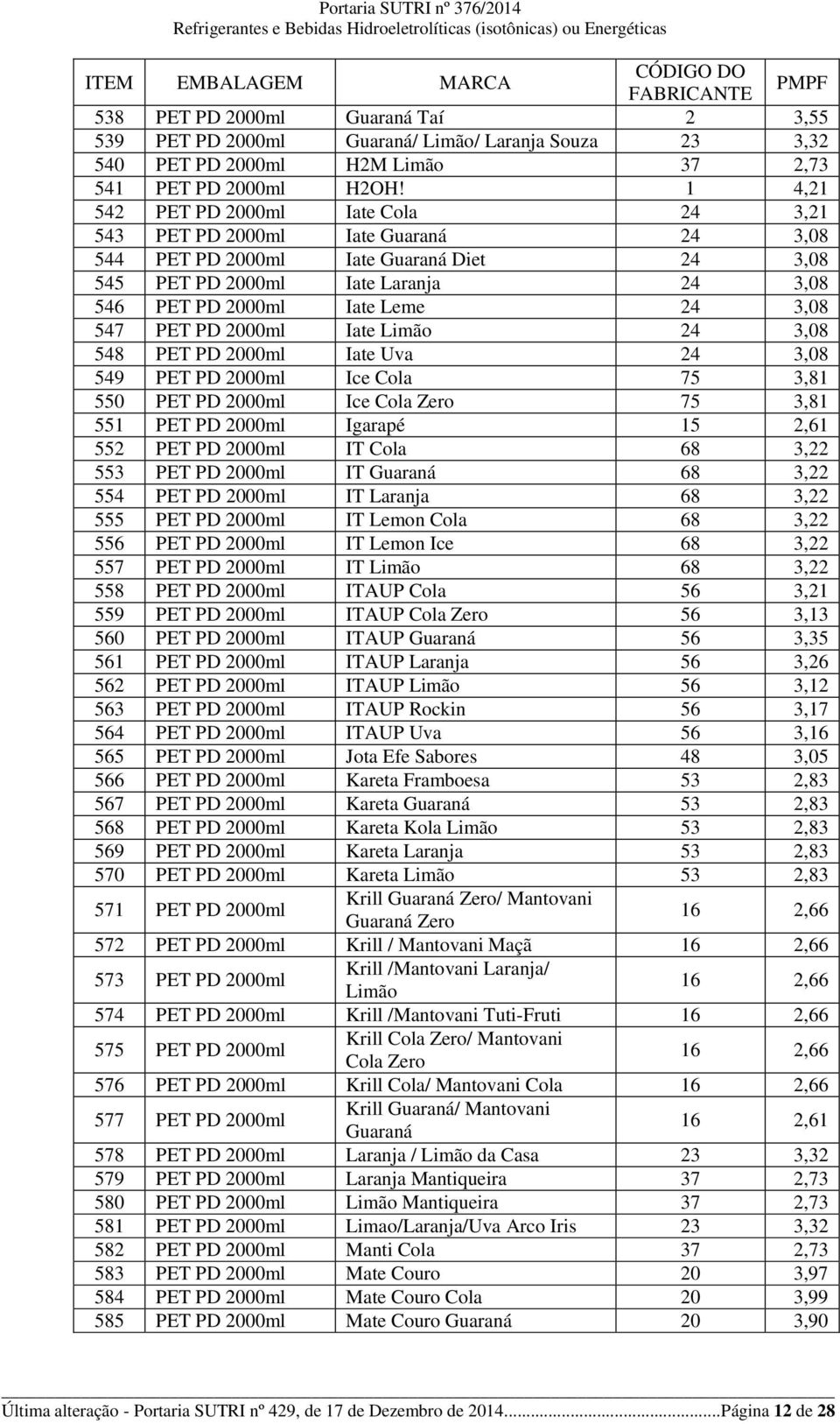 3,08 547 PET PD 2000ml Iate Limão 24 3,08 548 PET PD 2000ml Iate Uva 24 3,08 549 PET PD 2000ml Ice Cola 75 3,81 550 PET PD 2000ml Ice Cola Zero 75 3,81 551 PET PD 2000ml Igarapé 15 2,61 552 PET PD