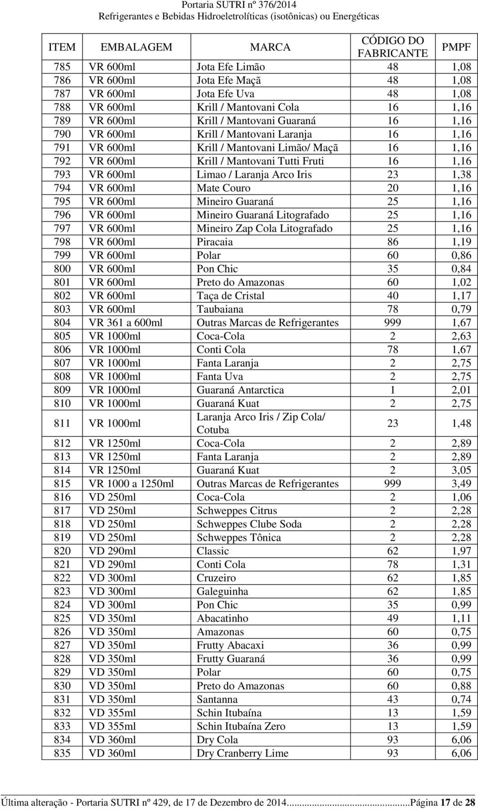 600ml Mate Couro 20 1,16 795 VR 600ml Mineiro Guaraná 25 1,16 796 VR 600ml Mineiro Guaraná Litografado 25 1,16 797 VR 600ml Mineiro Zap Cola Litografado 25 1,16 798 VR 600ml Piracaia 86 1,19 799 VR