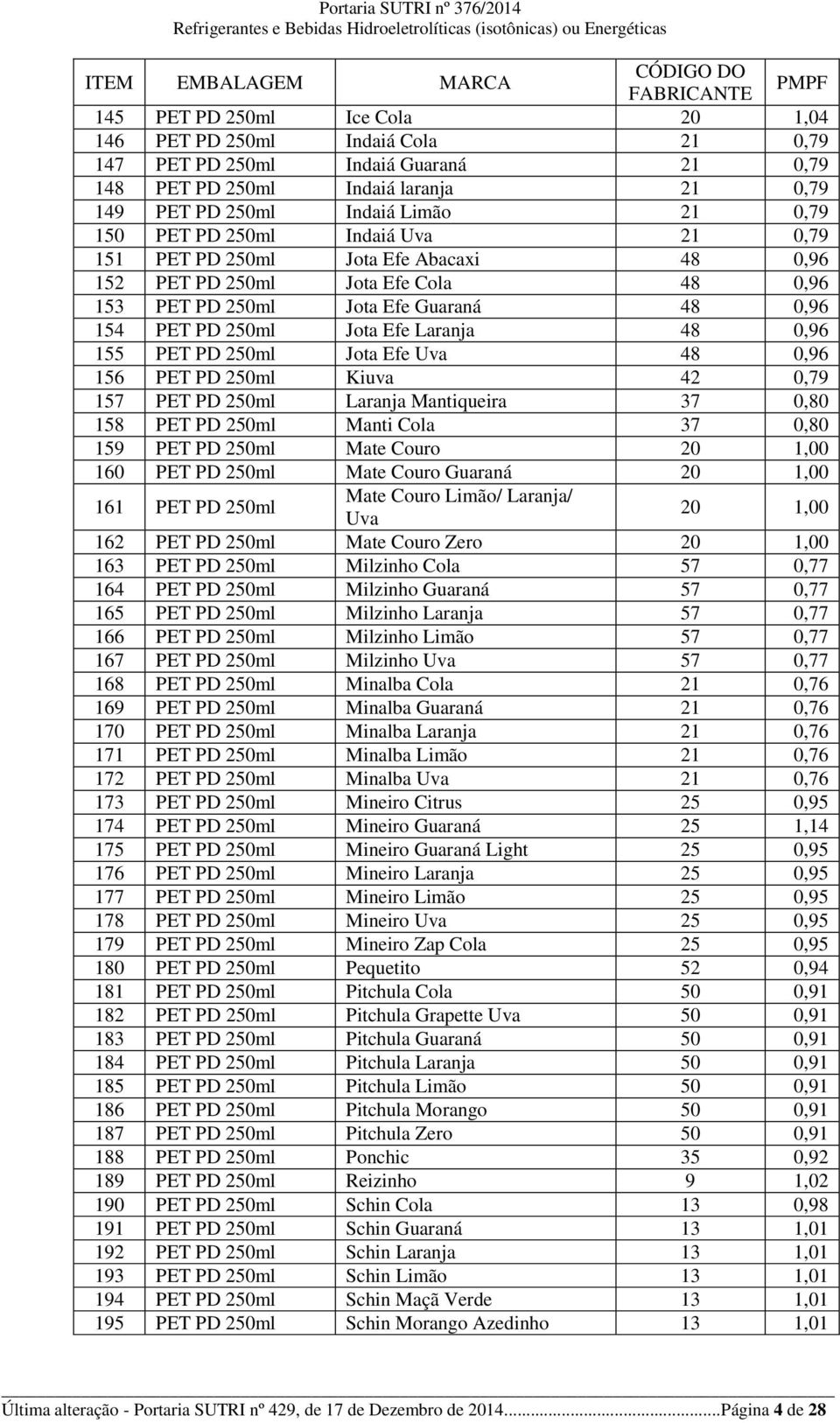 PD 250ml Jota Efe Uva 48 0,96 156 PET PD 250ml Kiuva 42 0,79 157 PET PD 250ml Laranja Mantiqueira 37 0,80 158 PET PD 250ml Manti Cola 37 0,80 159 PET PD 250ml Mate Couro 20 1,00 160 PET PD 250ml Mate