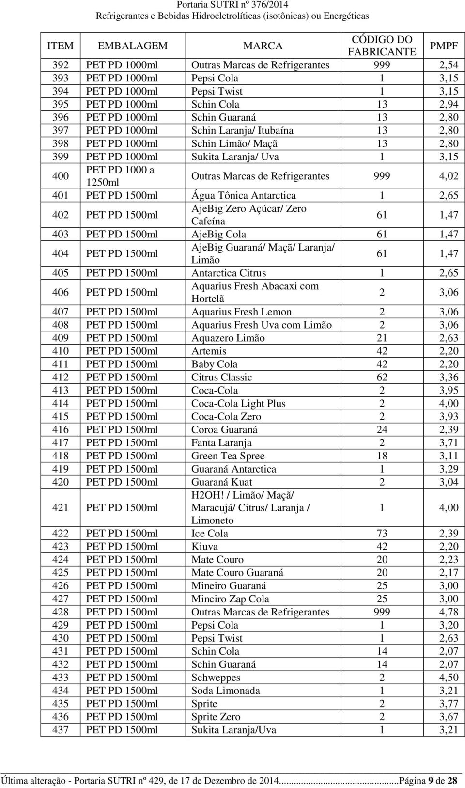Refrigerantes 999 4,02 401 PET PD 1500ml Água Tônica Antarctica 1 2,65 402 PET PD 1500ml AjeBig Zero Açúcar/ Zero Cafeína 61 1,47 403 PET PD 1500ml AjeBig Cola 61 1,47 404 PET PD 1500ml AjeBig