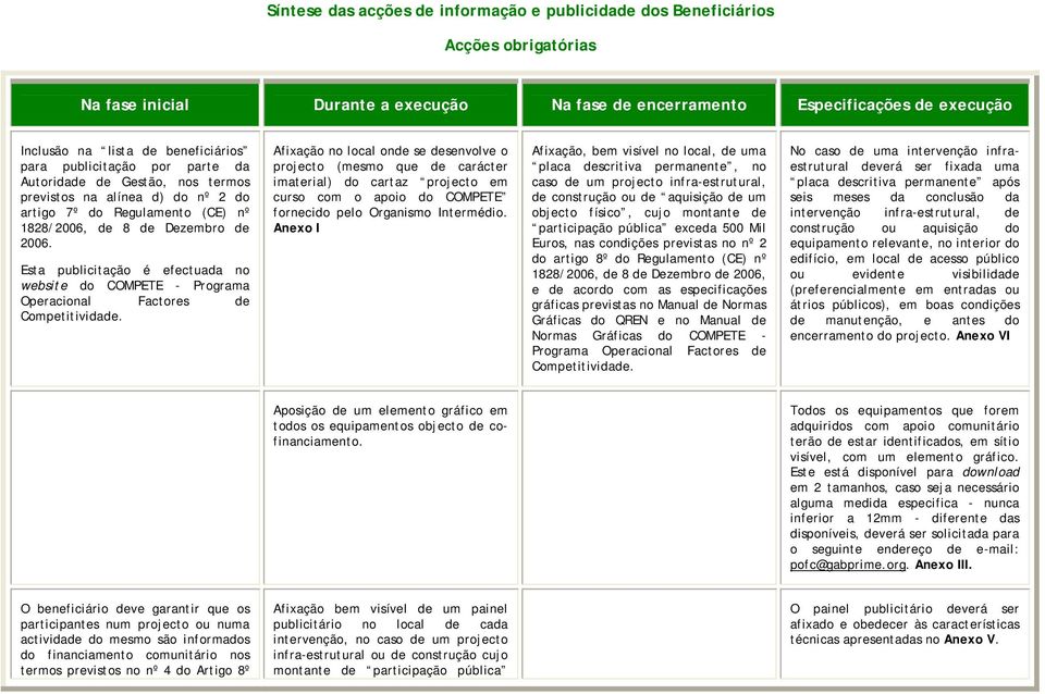 Esta publicitação é efectuada no website do COMPETE - Programa Operacional Factores de Competitividade.