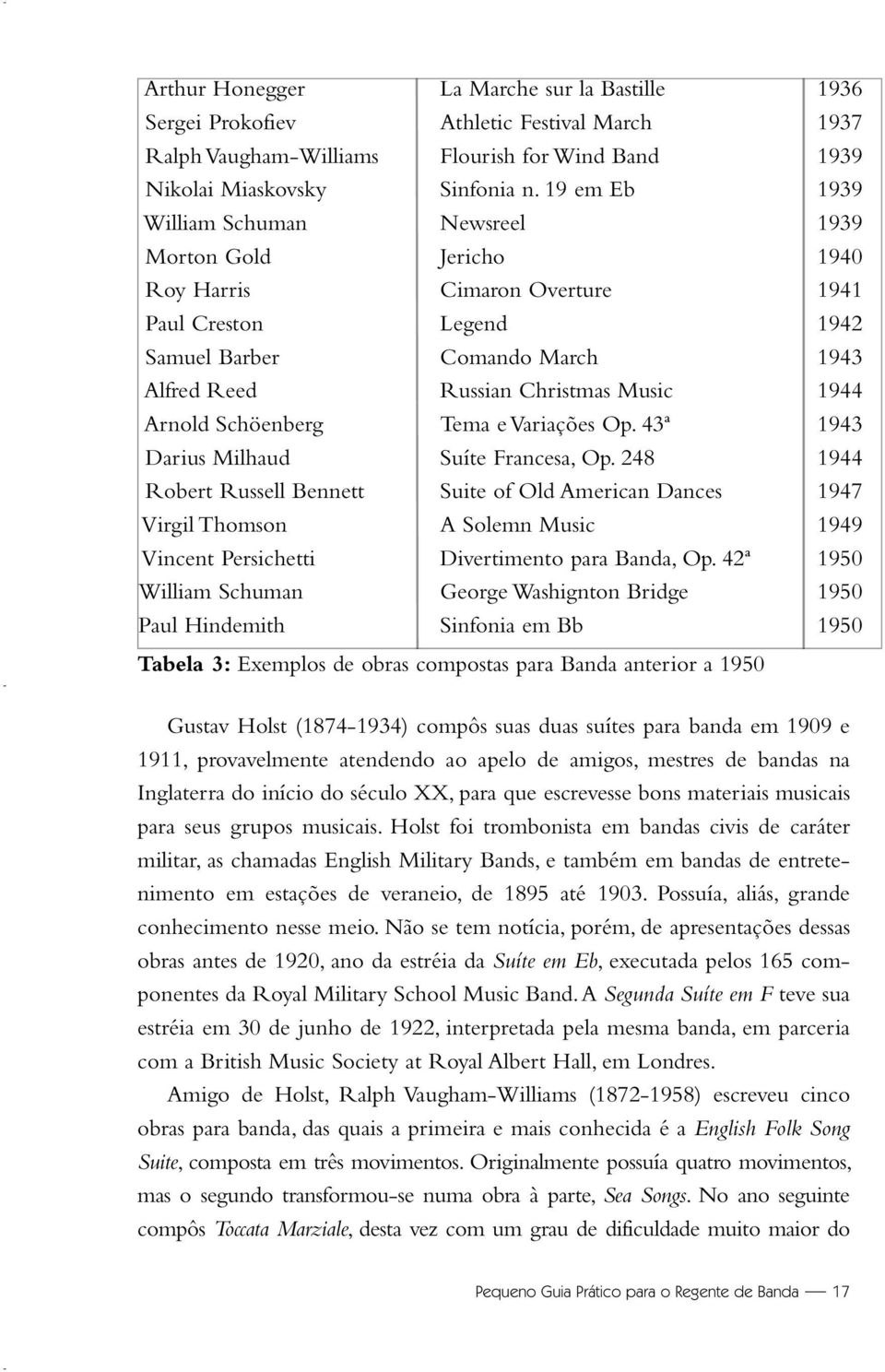 1944 Arnold Schöenberg Tema e Variações Op. 43ª 1943 Darius Milhaud Suíte Francesa, Op.