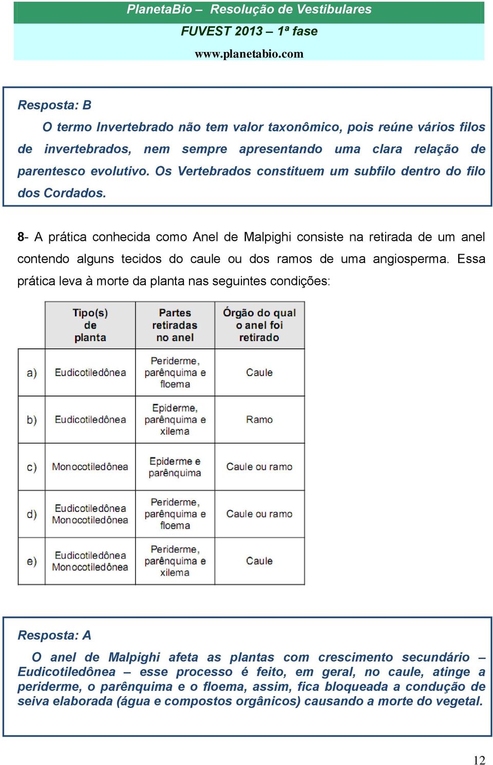 8- A prática conhecida como Anel de Malpighi consiste na retirada de um anel contendo alguns tecidos do caule ou dos ramos de uma angiosperma.