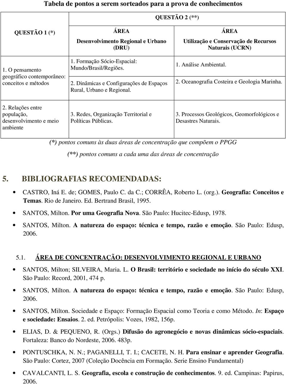 Dinâmicas e Configurações de Espaços Rural, Urbano e Regional. ÁREA Utilização e Conservação de Recursos Naturais (UCRN) 1. Análise Ambiental. 2.