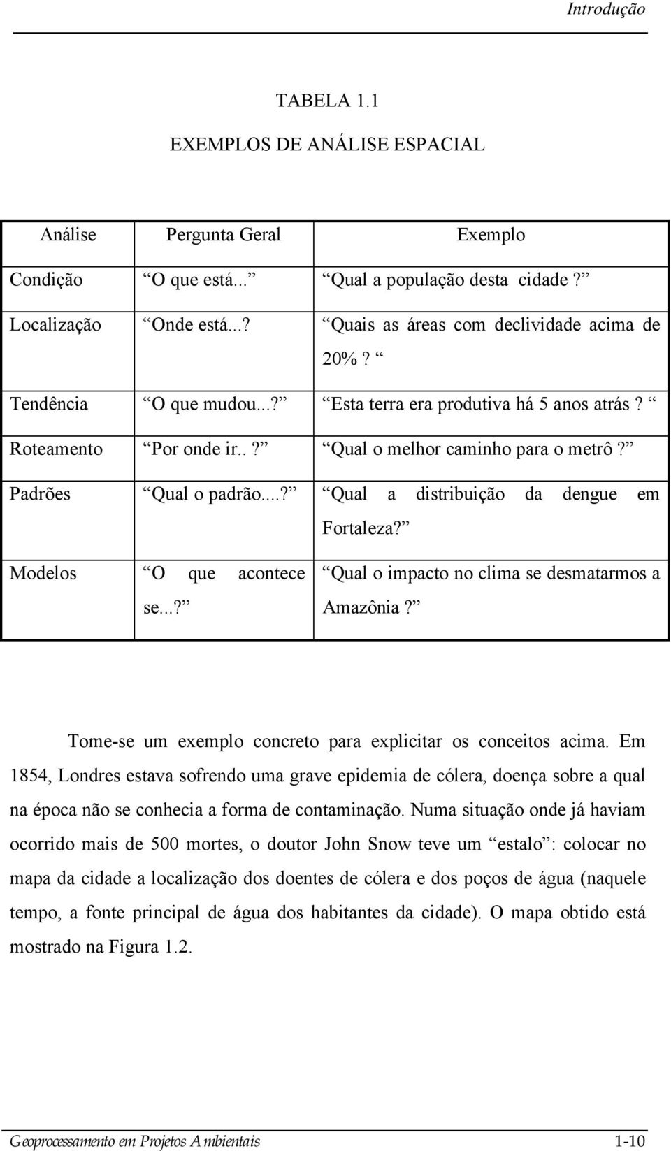 Padrões Qual o padrão...? Qual a distribuição da dengue em Fortaleza? Modelos O que acontece se...? Qual o impacto no clima se desmatarmos a Amazônia?