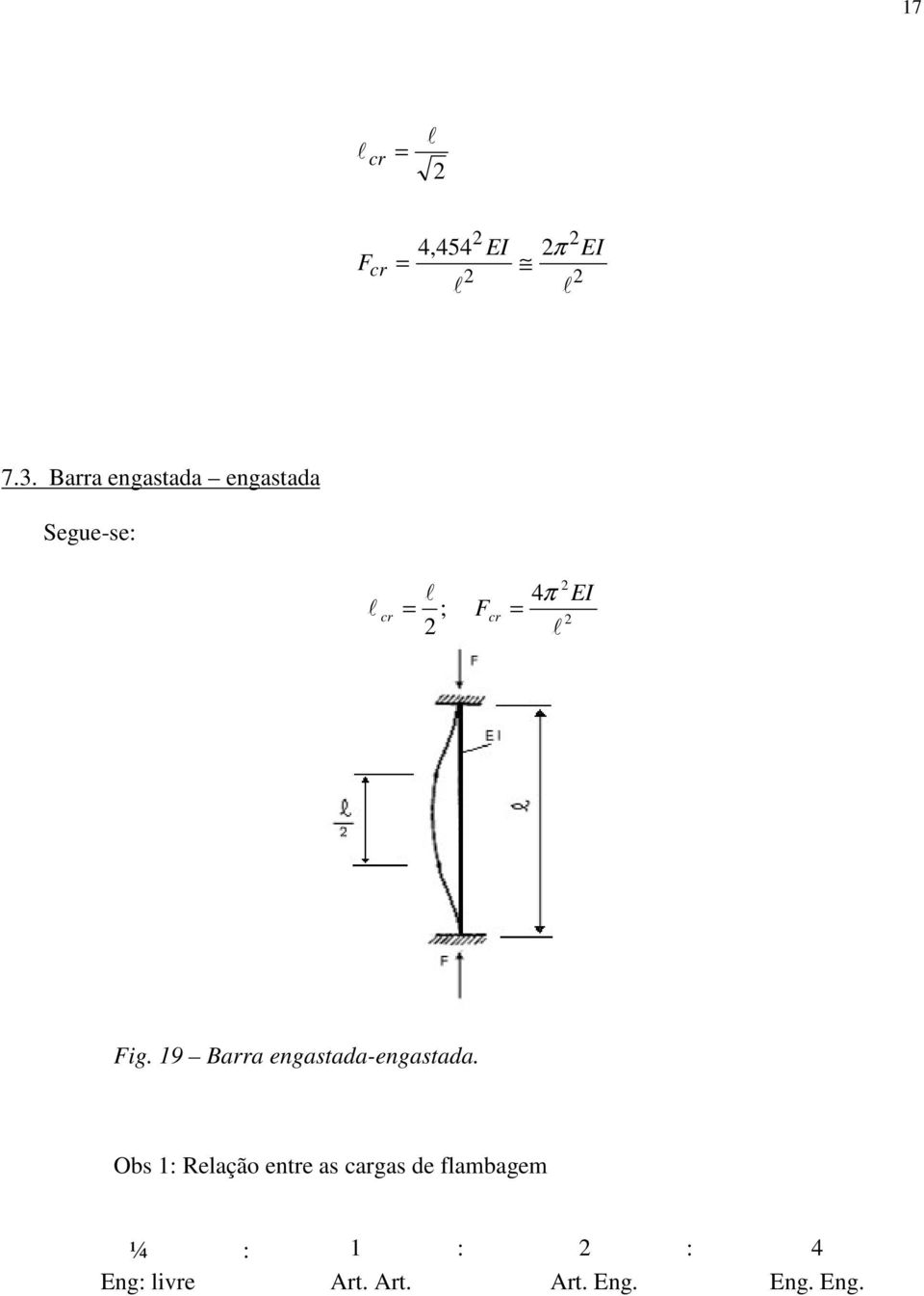 Fig. 19 Barra engastada-engastada.