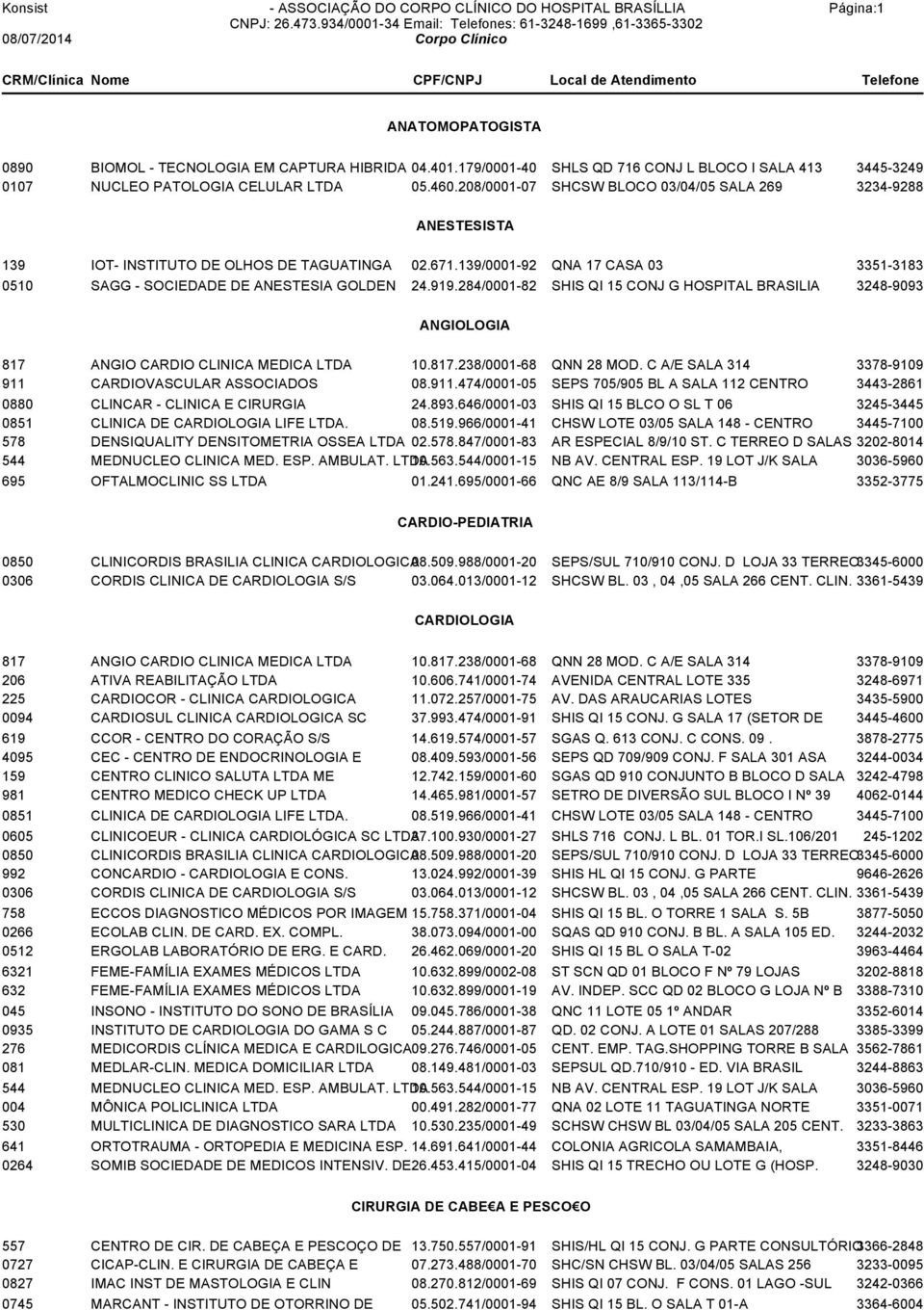 284/0001-82 SHIS QI 15 CONJ G HOSPITAL BRASILIA 3248-9093 ANGIOLOGIA 817 ANGIO CARDIO CLINICA MEDICA LTDA 10.817.238/0001-68 QNN 28 MOD. C A/E SALA 314 3378-9109 911 