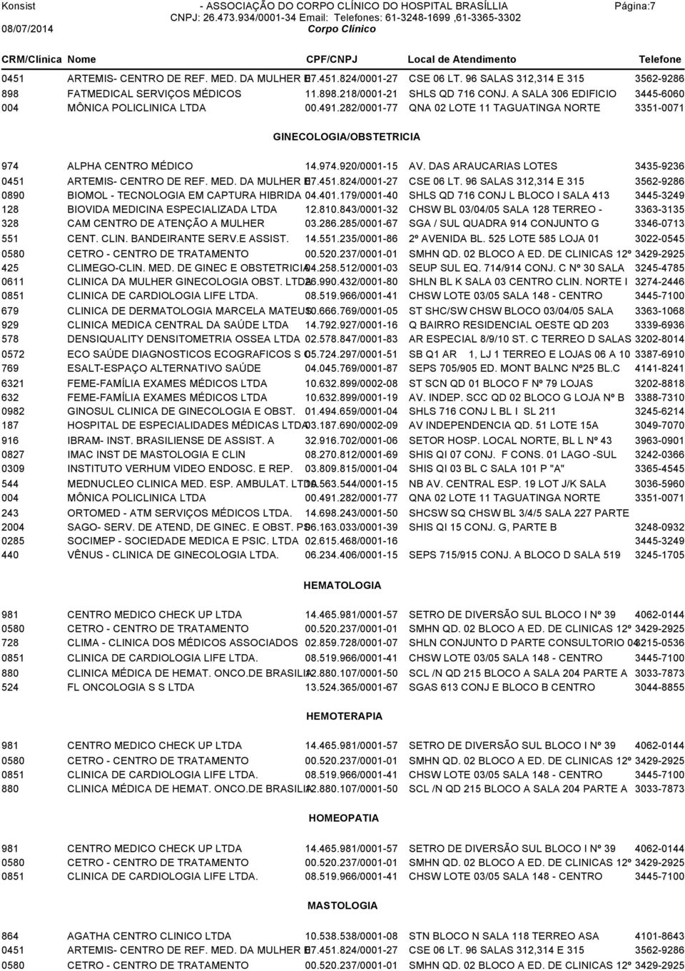 DE GINEC E OBSTETRICIA 04.258.512/0001-03 SEUP SUL EQ. 714/914 CONJ. C Nº 30 SALA 3245-4785 0611 CLINICA DA MULHER GINECOLOGIA OBST. LTDA 26.990.432/0001-80 SHLN BL K SALA 03 CENTRO CLIN.