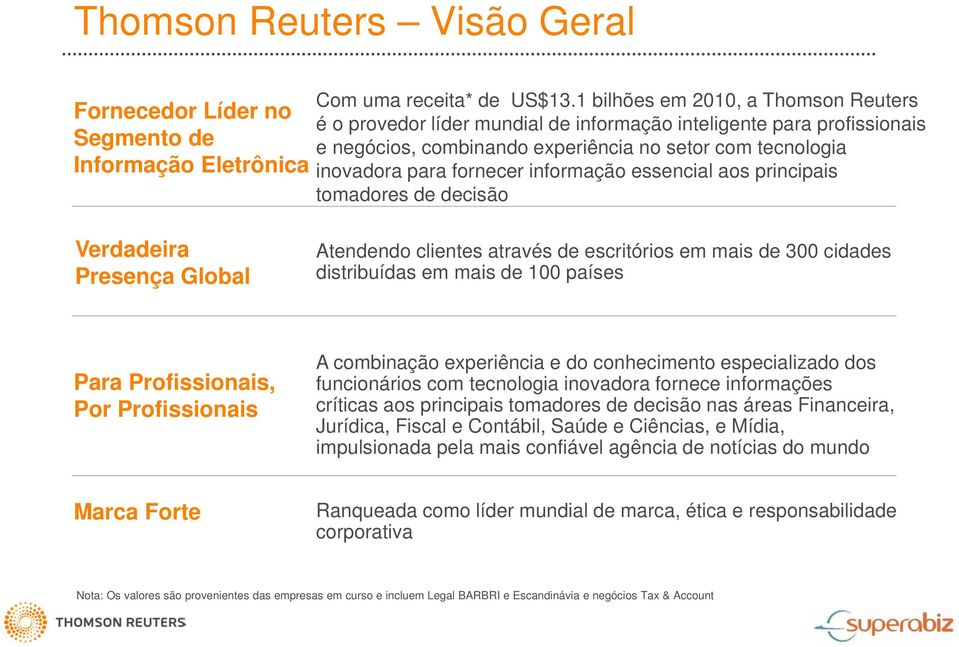 informação essencial aos principais tomadores de decisão Verdadeira Presença Global Atendendo clientes através de escritórios em mais de 300 cidades distribuídas em mais de 100 países Para