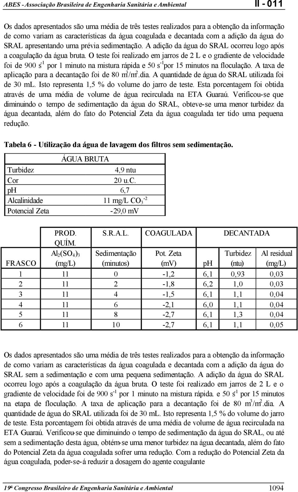 O teste foi realizado em jarros de 2 L e o gradiente de velocidade foi de 900 s -1 por 1 minuto na mistura rápida e 50 s -1 por 15 minutos na floculação.