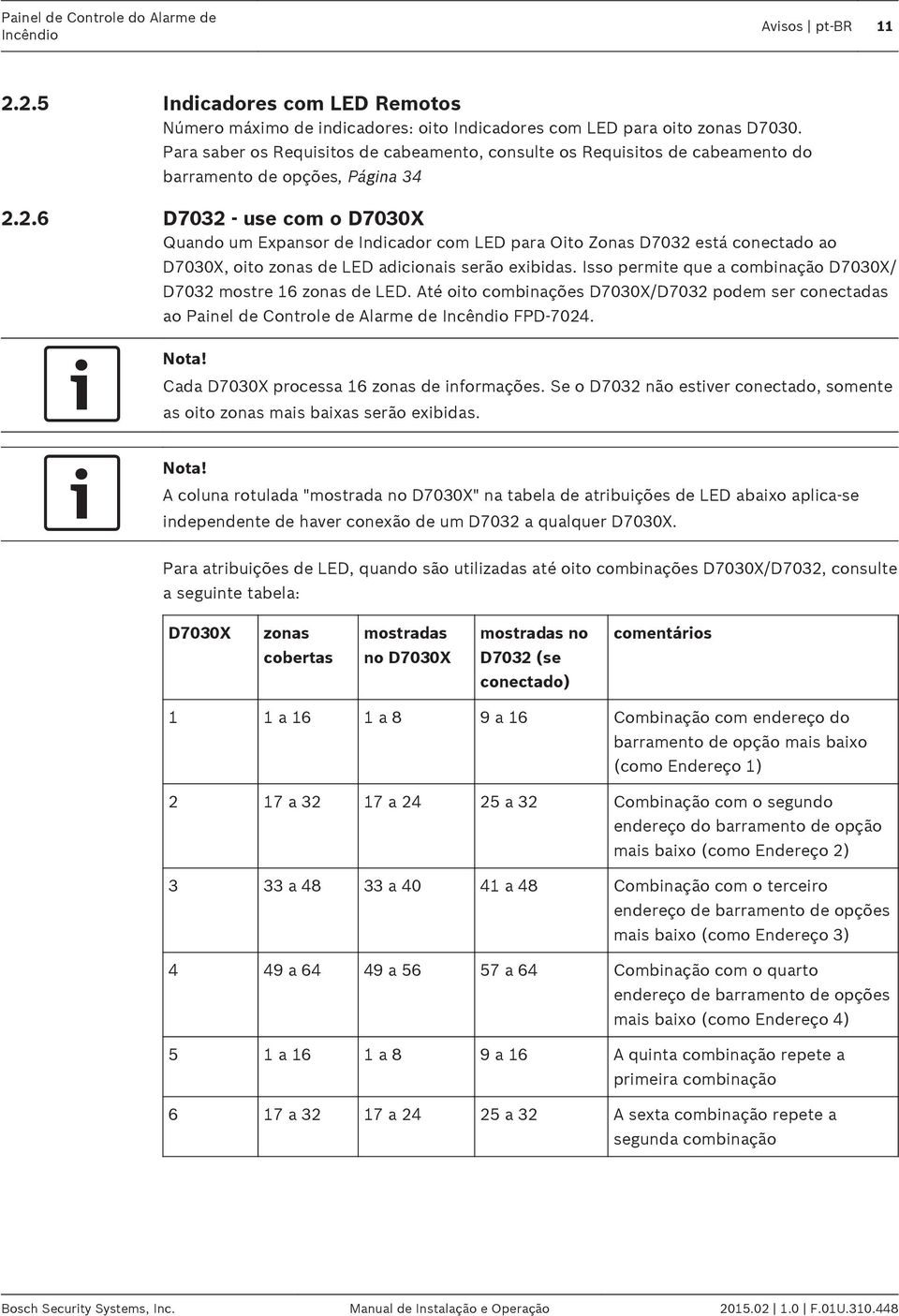 está conectado ao D7030X, oito zonas de LED adicionais serão exibidas. Isso permite que a combinação D7030X/ D7032 mostre 16 zonas de LED.