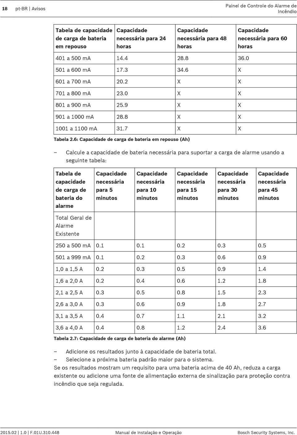 6: Capacidade de carga de bateria em repouso (Ah) Calcule a capacidade de bateria necessária para suportar a carga de alarme usando a seguinte tabela: Tabela de capacidade de carga de bateria do