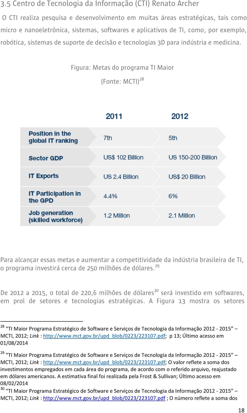 Figura: Metas do programa TI Maior (Fonte: MCTI) 28 Para alcançar essas metas e aumentar a competitividade da indústria brasileira de TI, o programa investirá cerca de 250 milhões de dólares.