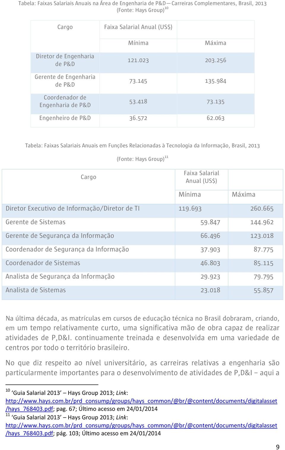 063 Tabela: Faixas Salariais Anuais em Funções Relacionadas à Tecnologia da Informação, Brasil, 2013 (Fonte: Hays Group) 11 Cargo Faixa Salarial Anual (US$) Mínima Máxima Diretor Executivo de