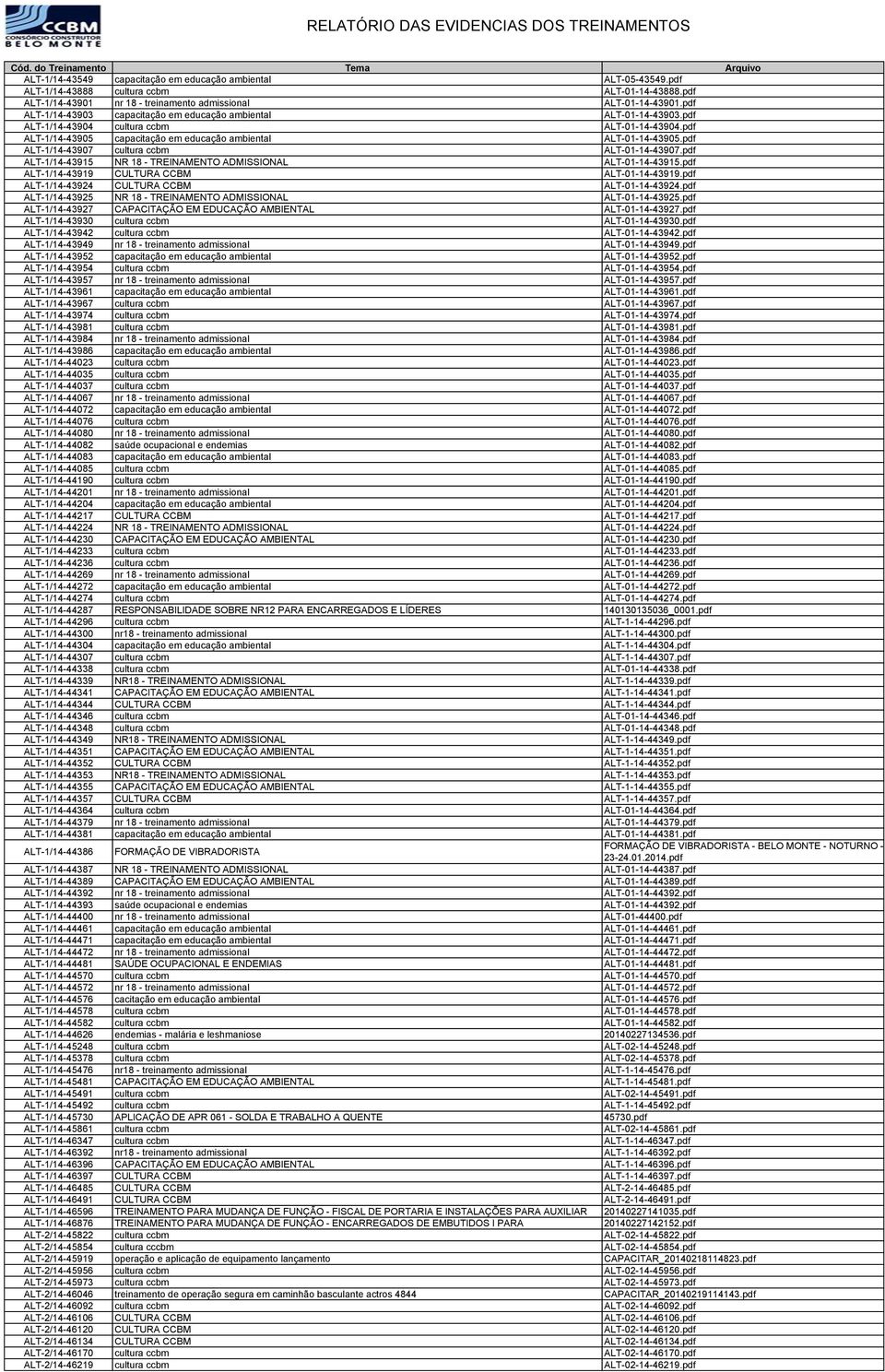 pdf ALT-1/14-43907 cultura ccbm ALT-01-14-43907.pdf ALT-1/14-43915 NR 18 - TREINAMENTO ADMISSIONAL ALT-01-14-43915.pdf ALT-1/14-43919 CULTURA CCBM ALT-01-14-43919.