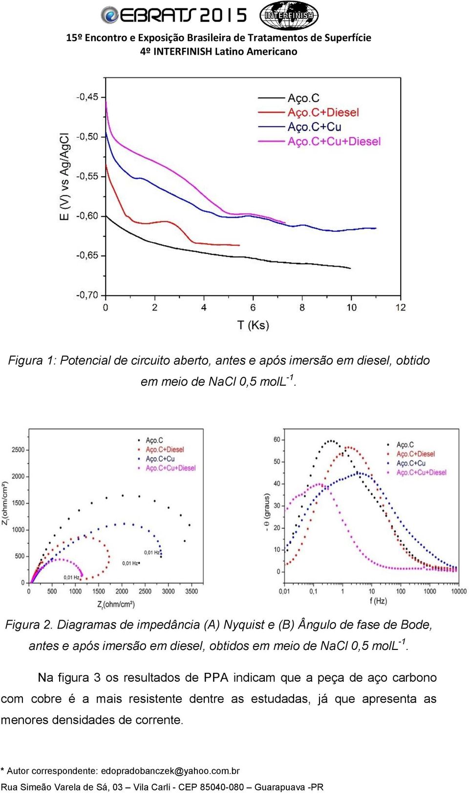 Diagramas de impedância (A) Nyquist e (B) Ângulo de fase de Bode, antes e após imersão em diesel, obtidos