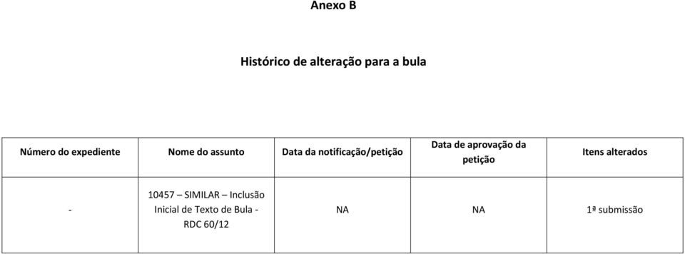 Data de aprovação da petição Itens alterados - 10457