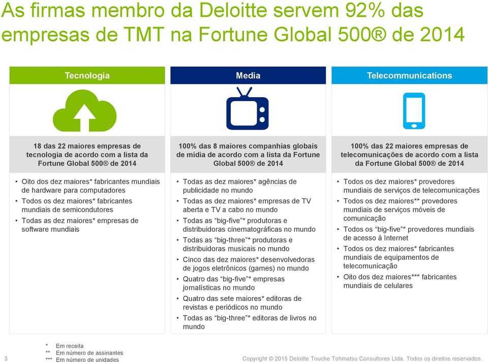 mundiais 100% das 8 maiores companhias globais de mídia de acordo com a lista da Fortune Global 500 de 2014 Todas as dez maiores* agências de publicidade no mundo Todas as dez maiores* empresas de TV