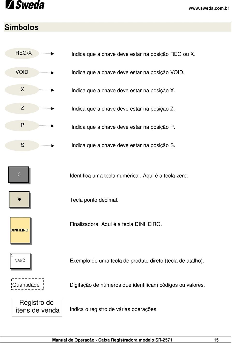 0 Identifica uma tecla numérica. Aqui é a tecla zero. Tecla ponto decimal. DINHEIRO Finalizadora. Aqui é a tecla DINHEIRO.