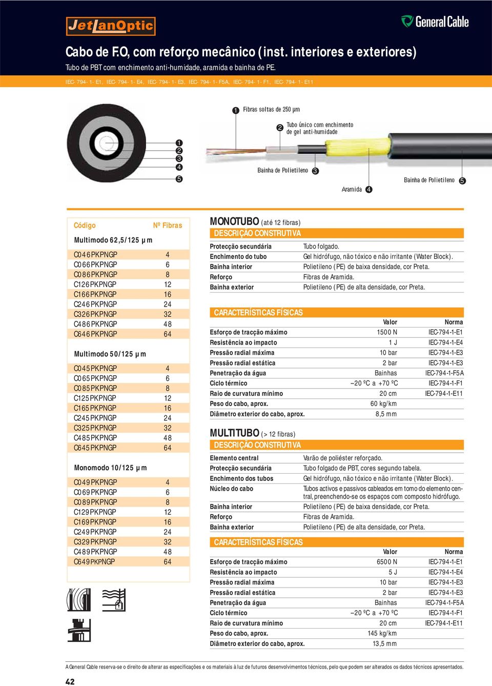 Fibras Multimodo 6,/ µm C06PKPNGP C066PKPNGP 6 C086PKPNGP 8 C6PKPNGP C66PKPNGP 6 C6PKPNGP C6PKPNGP C86PKPNGP 8 C66PKPNGP 6 Multimodo 0/ µm C0PKPNGP C06PKPNGP 6 C08PKPNGP 8 CPKPNGP C6PKPNGP 6 CPKPNGP