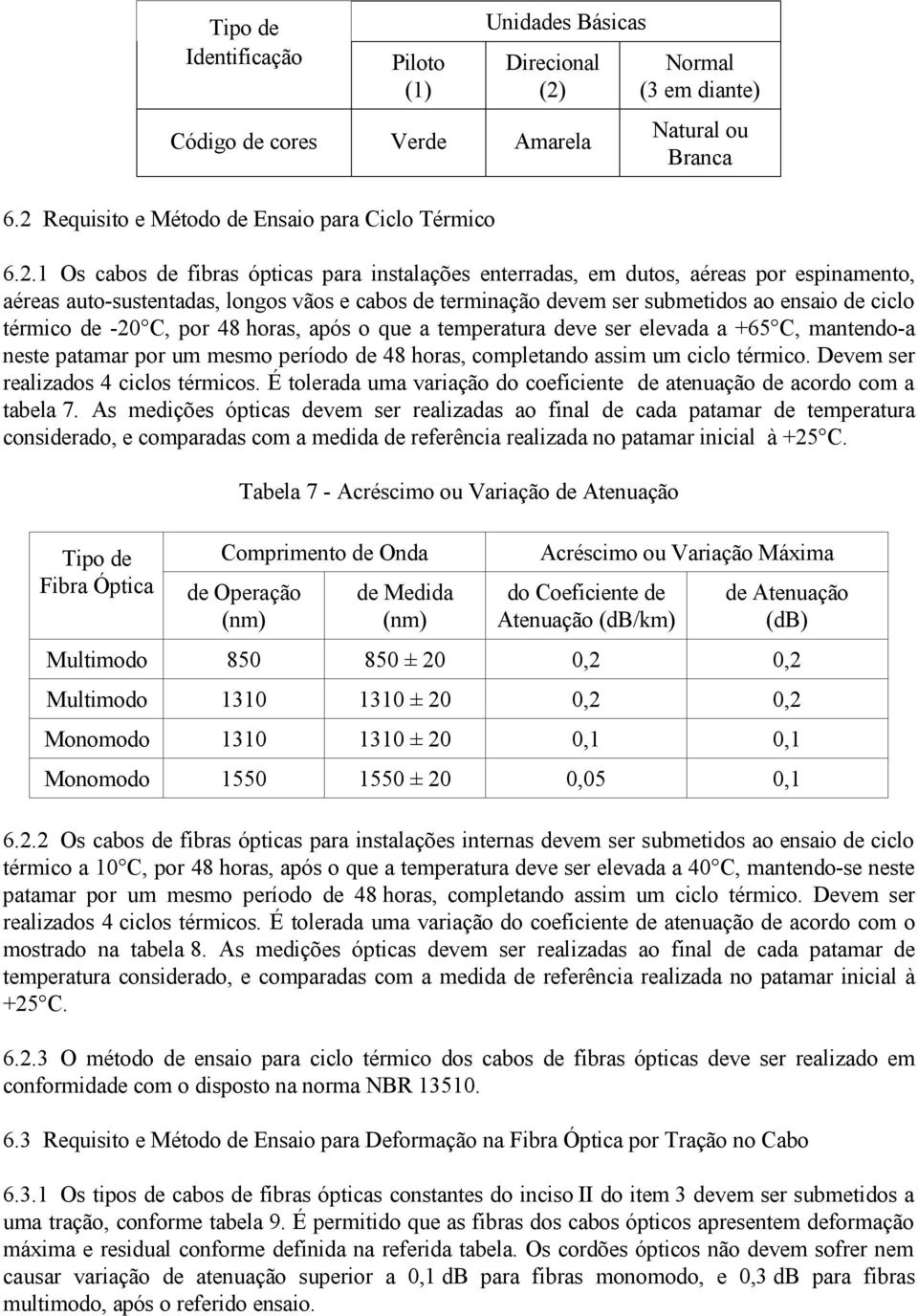 Requisito e Método de Ensaio para Ciclo Térmico Normal (3 em diante) Natural ou Branca 6.2.