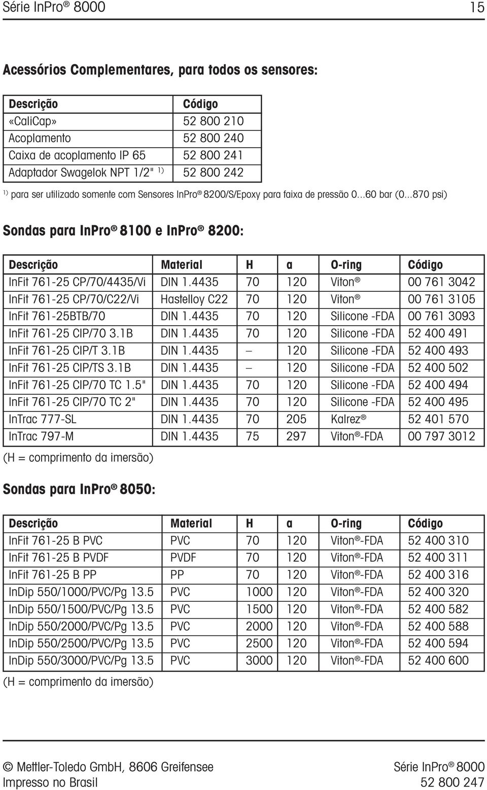 ..870 psi) Sondas para InPro 8100 e InPro 8200: Descrição Material H a O-ring Código InFit 761-25 CP/70/4435/Vi DIN 1.