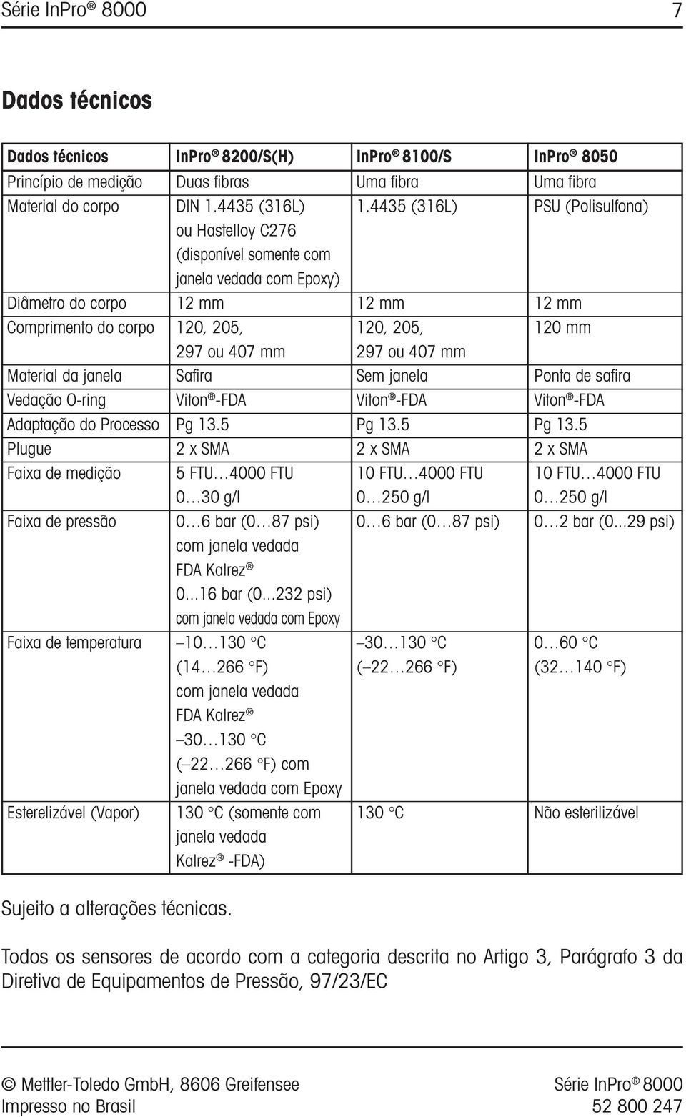 ou 407 mm Material da janela Safira Sem janela Ponta de safira Vedação O-ring Viton -FDA Viton -FDA Viton -FDA Adaptação do Processo Pg 13.5 Pg 13.