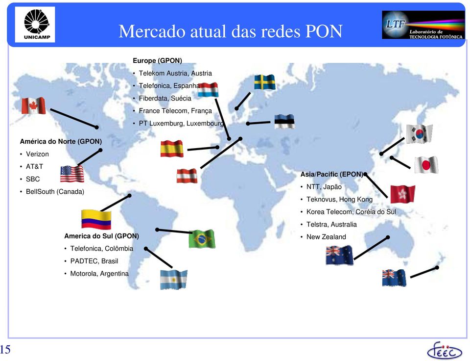 BellSouth (Canada) America do Sul (GPON) Telefonica, Colômbia PADTEC, Brasil Motorola, Argentina