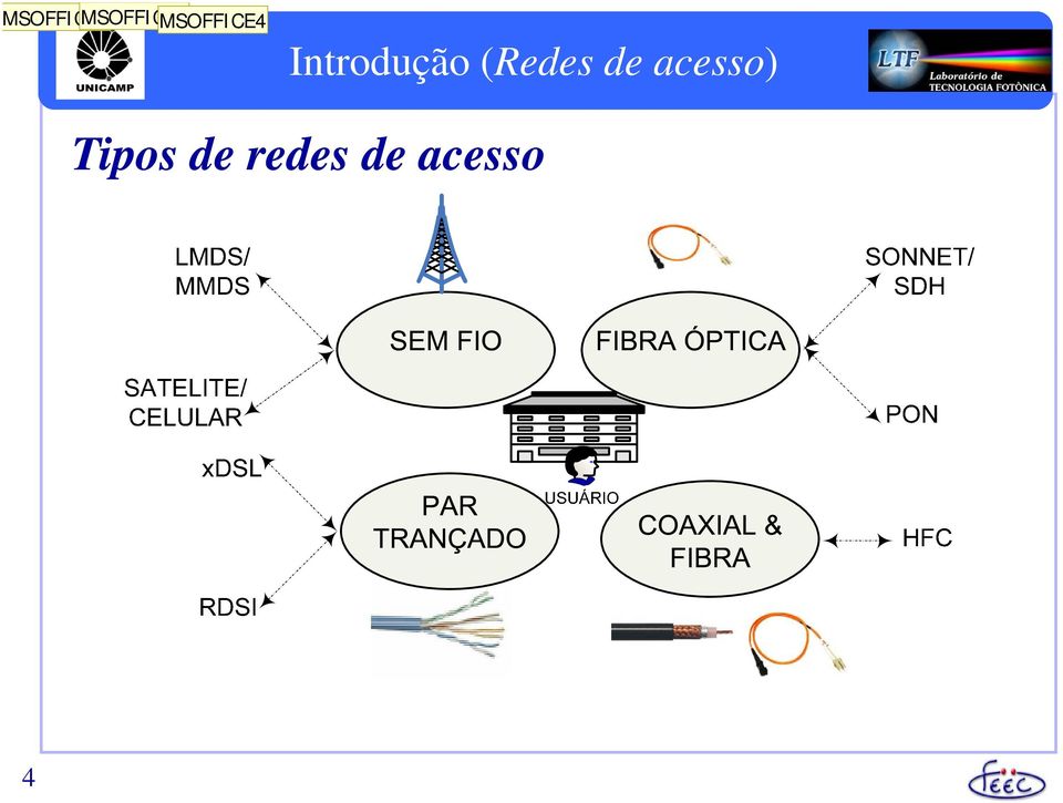 (Redes de acesso)