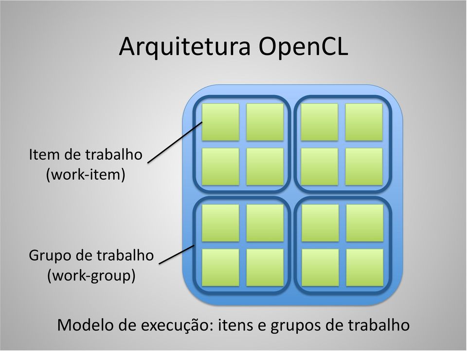 trabalho (work- group) Modelo