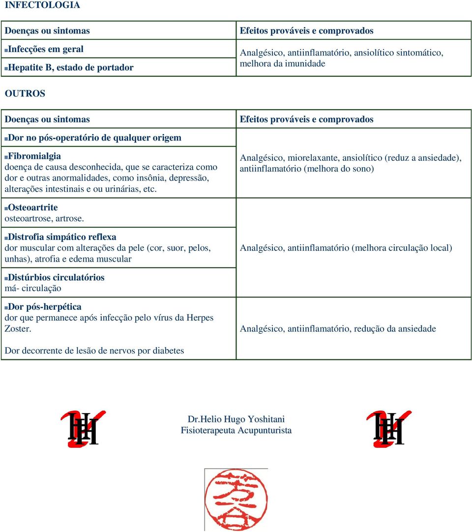 Analgésico, miorelaxante, ansiolítico (reduz a ansiedade), antiinflamatório (melhora do sono) Osteoartrite osteoartrose, artrose.