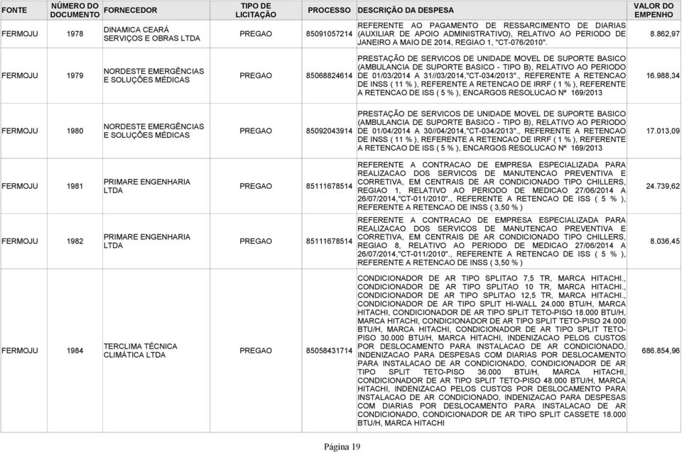 31//03/2014,"CT-034/2013"., REFERENTE A RETENCAO E SOLUÇÕES MÉDICAS DE INSS ( 11 % ), REFERENTE A RETENCAO DE IRRF ( 1 % ), REFERENTE 16.