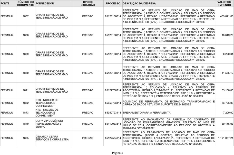 841,68 A RETENCAO DE ISS ( 5 % ), ENCARGOS RESOLUCAO Nº 98/2009 REFERENTE AO SERVICO DE LOCACAO DE MAO DE OBRA FERMOJU 1868 TERCEIRIZADA, ( ASSEIO E CONSERVACAO ), RELATIVO AO PERIODO PREGAO