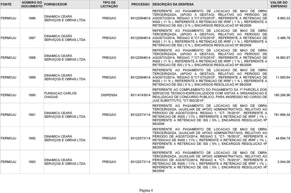 883,33 RETENCAO DE ISS ( 5 % ), ENCARGOS RESOLUCAO Nº 98/2009 REFERENTE AO PAGAMENTO DE LOCACAO DE MAO DE OBRA FERMOJU 1887 TERCEIRIZADA, (APOIO A GESTAO), RELATIVO AO PERIODO DE PREGAO 85122564614