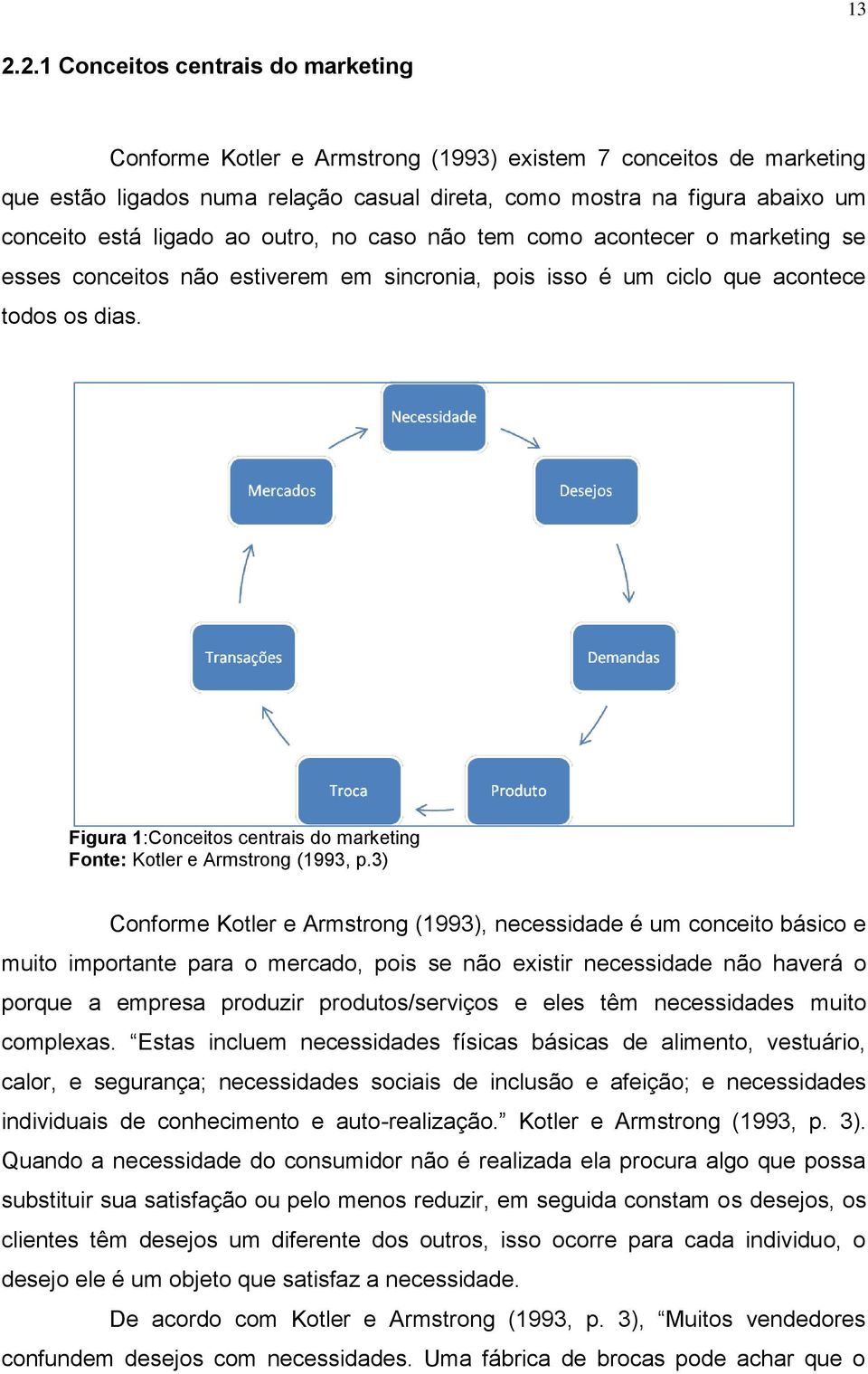 Figura 1:Conceitos centrais do marketing Fonte: Kotler e Armstrong (1993, p.