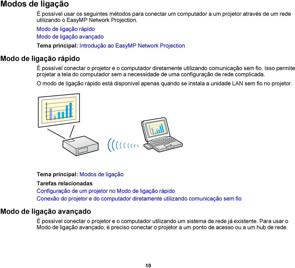 comunicação sem fio. Isso permite projetar a tela do computador sem a necessidade de uma configuração de rede complicada.