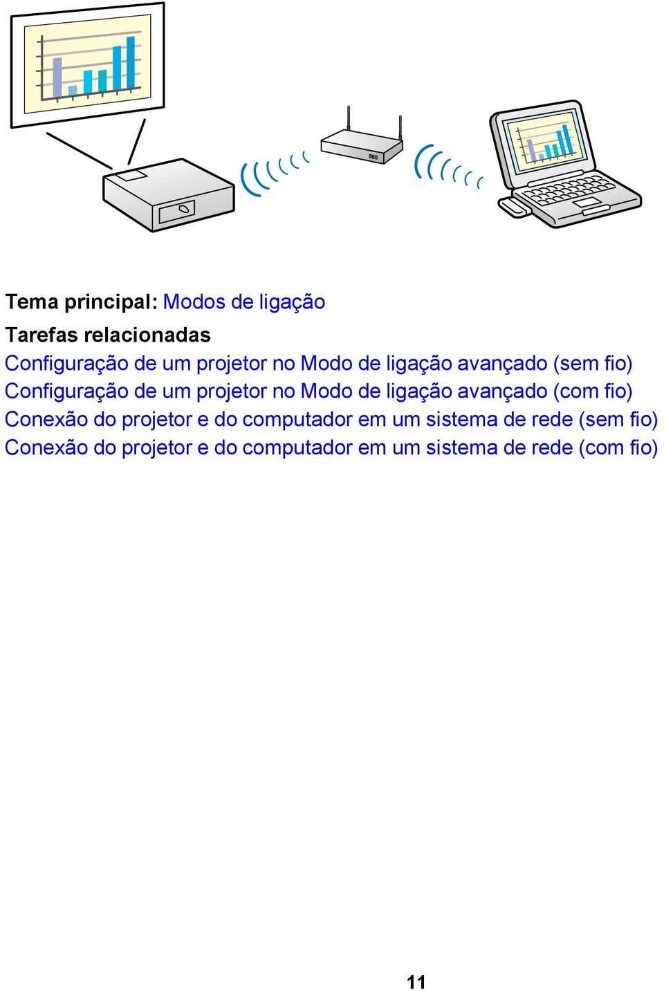 Modo de ligação avançado (com fio) Conexão do projetor e do computador em um