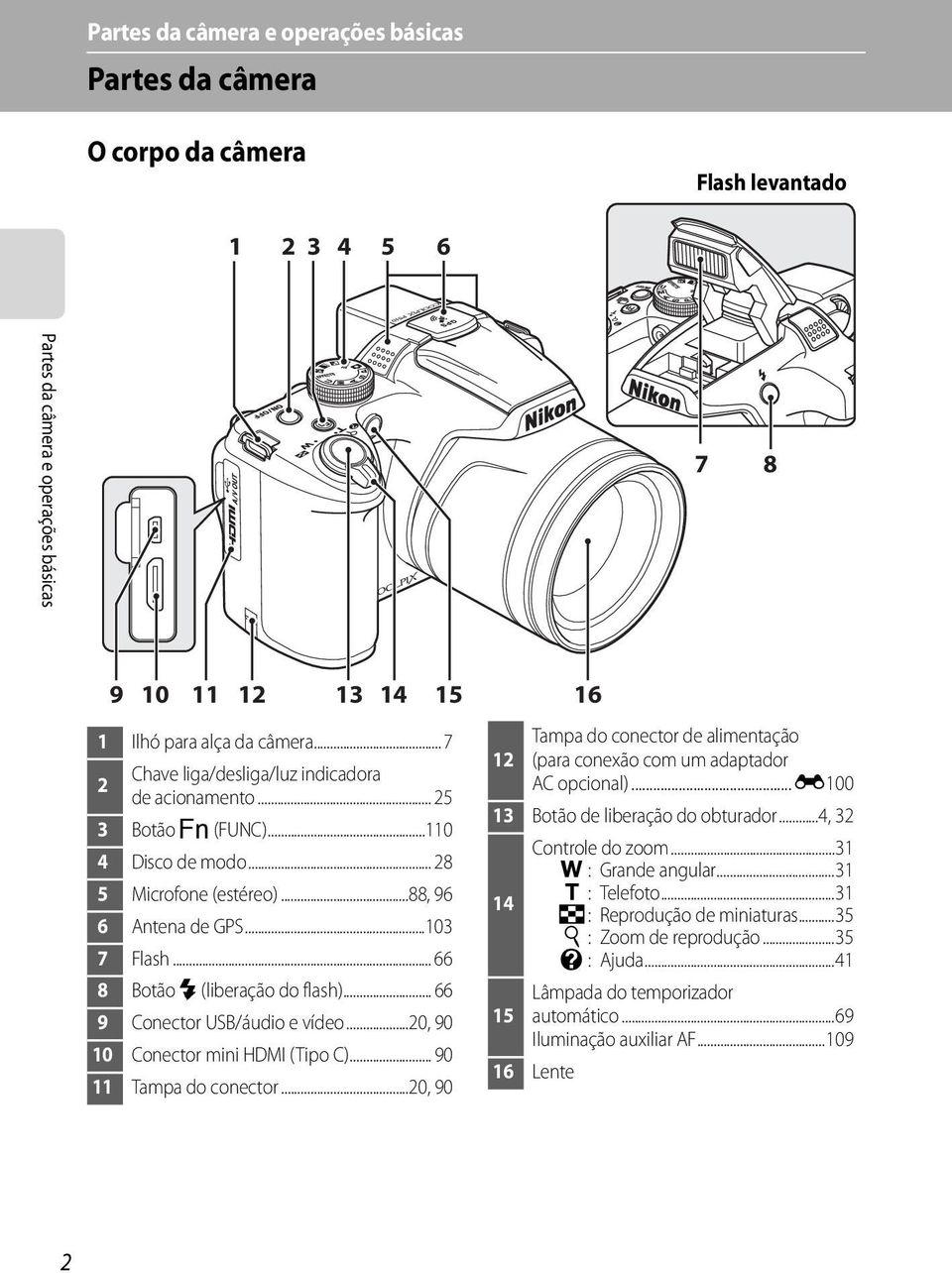 .. 66 8 Botão m (liberação do flash)... 66 9 Conector USB/áudio e vídeo...20, 90 10 Conector mini HDMI (Tipo C)... 90 11 Tampa do conector.