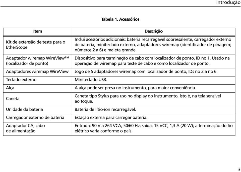 6) e maleta grande. Dispositivo para terminação de cabo com localizador de ponto, ID no 1. Usado na operação de wiremap para teste de cabo e como localizador de ponto.