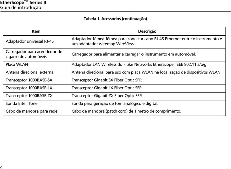 Transceptor 1000BASE-ZX Sonda IntelliTone Cabo de manobra para rede Descrição Adaptador fêmea-fêmea para conectar cabo RJ-45 Ethernet entre o instrumento e um adaptador wiremap WireView.