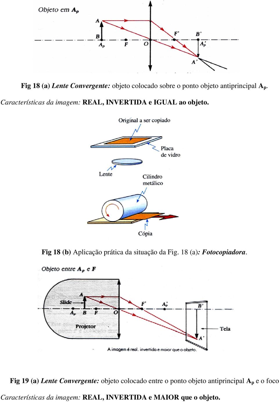 Fig 18 (b) Aplicação prática da situação da Fig. 18 (a): Fotocopiadora.