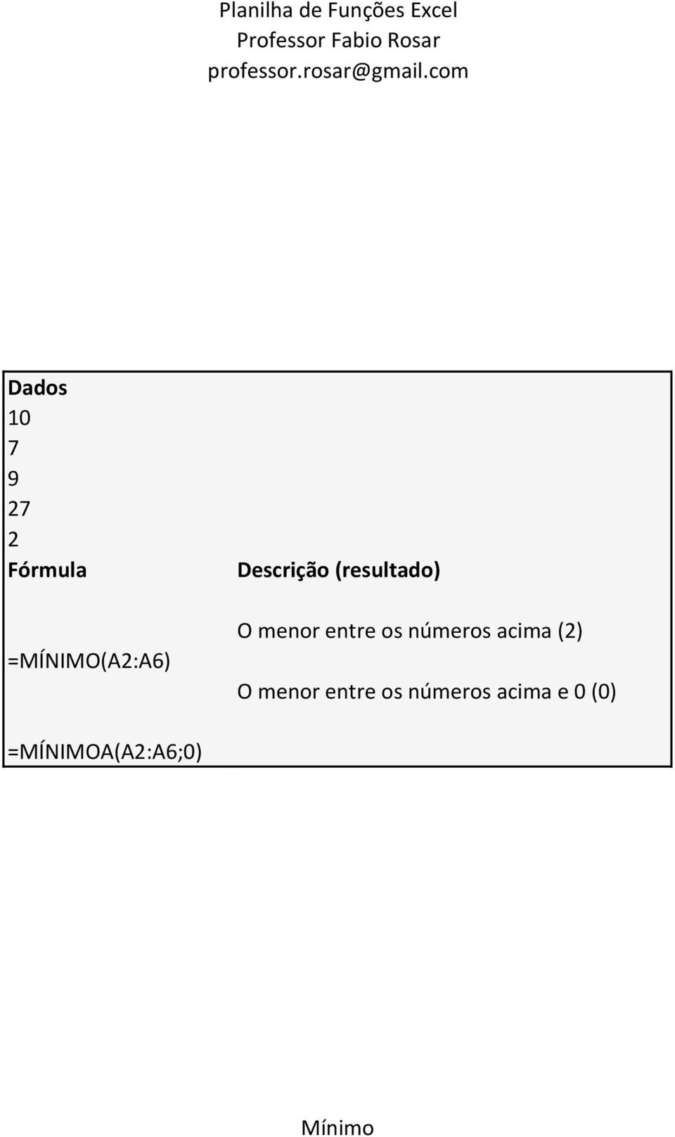 acima (2) O menor entre os números