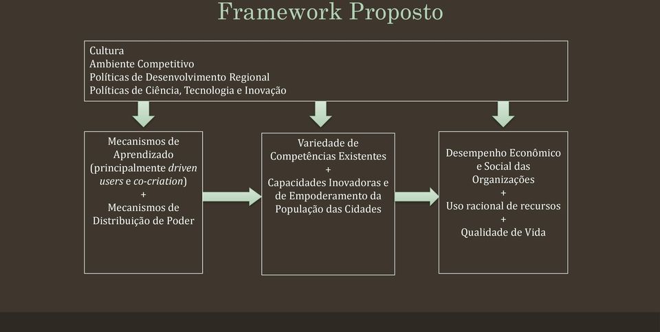 Distribuição de Poder Variedade de Competências Existentes + Capacidades Inovadoras e de Empoderamento da