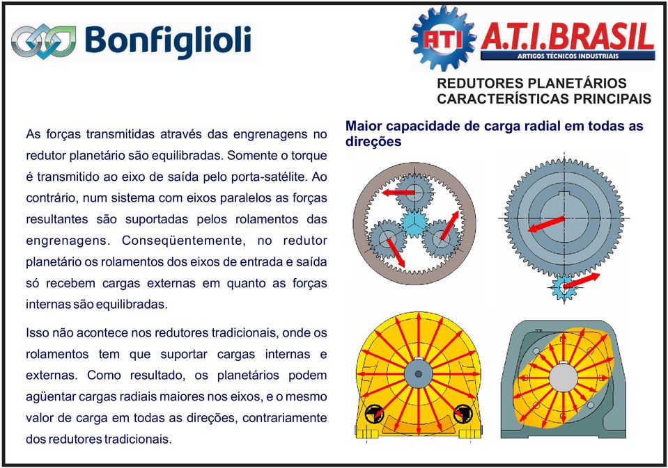 Conseqüentemente, no redutor planetário os rolamentos dos eixos de entrada e saída só recebem cargas externas em quanto as forças internas são equilibradas.