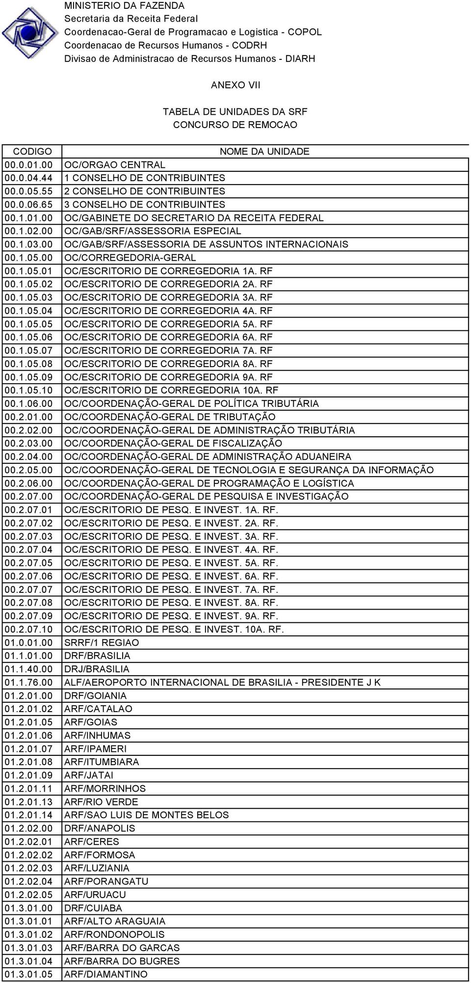 RF 00.1.05.03 OC/ESCRITORIO DE CORREGEDORIA 3A. RF 00.1.05.04 OC/ESCRITORIO DE CORREGEDORIA 4A. RF 00.1.05.05 OC/ESCRITORIO DE CORREGEDORIA 5A. RF 00.1.05.06 OC/ESCRITORIO DE CORREGEDORIA 6A. RF 00.1.05.07 OC/ESCRITORIO DE CORREGEDORIA 7A.