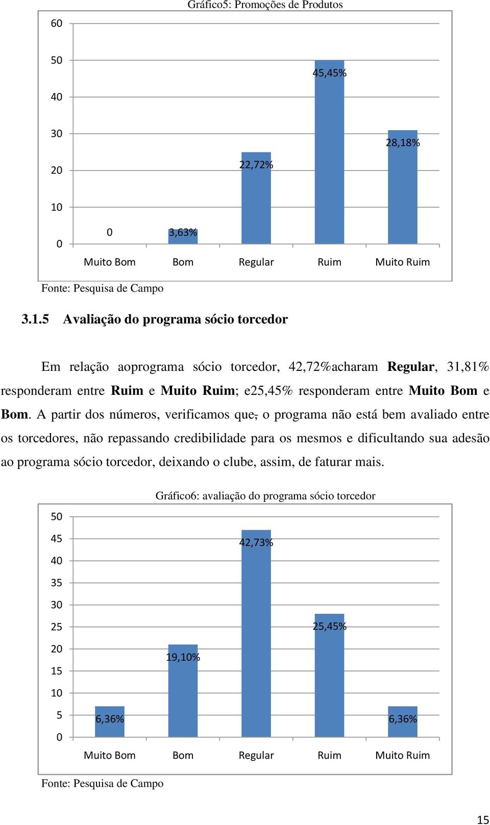 31,81% responderam entre Ruim e Muito Ruim; e25,45% responderam entre Muito Bom e Bom.